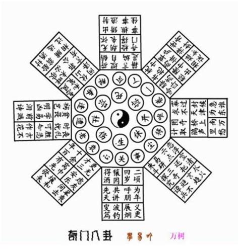 八卦陣是誰發明的|八卦陣（中國古代陣法）